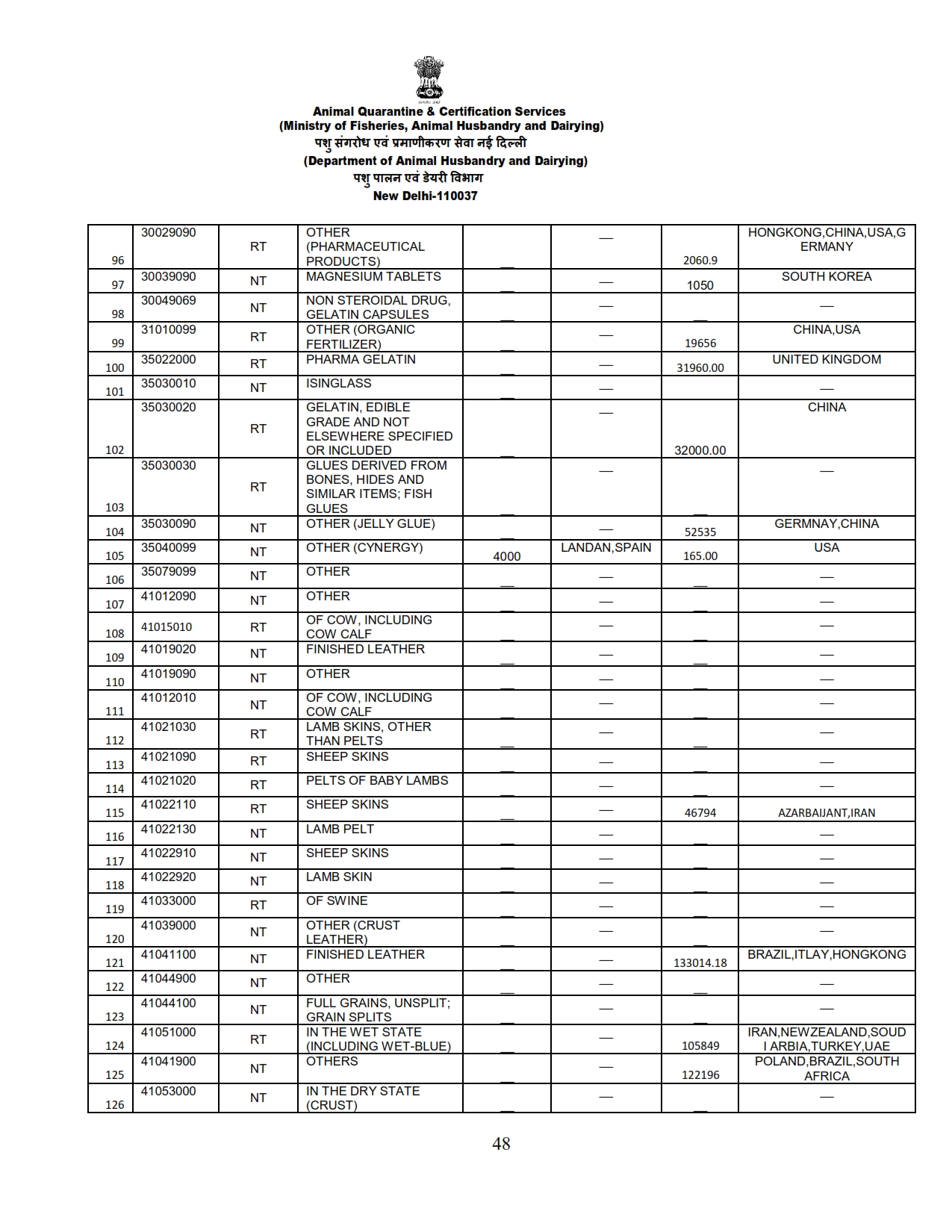 Annual Report 2022-23_048 images